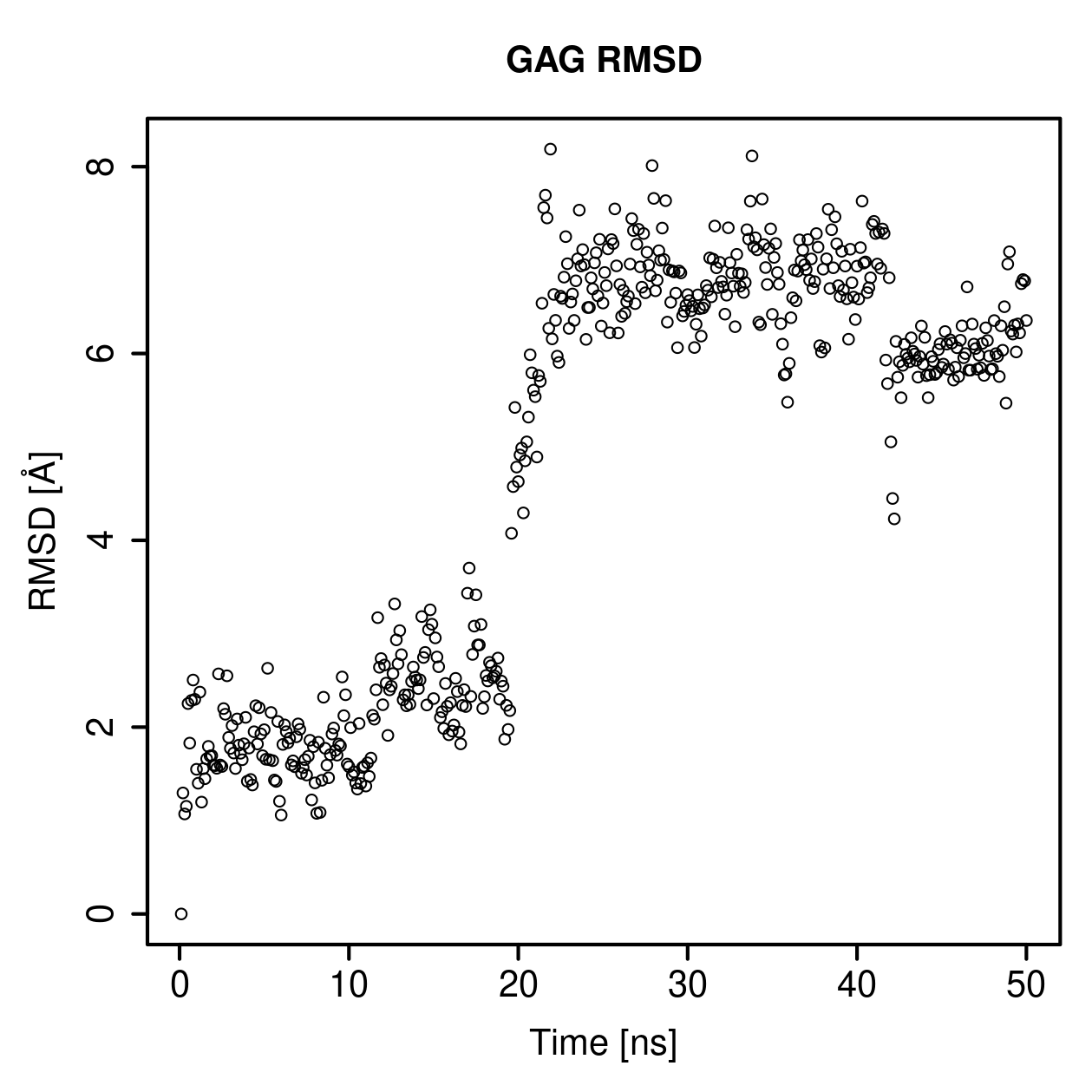 GAG Ligand RMSD Plot
