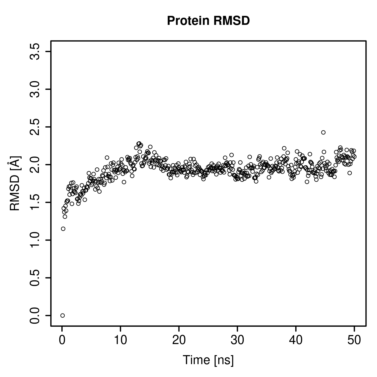 Protein Backbone RMSD Plot