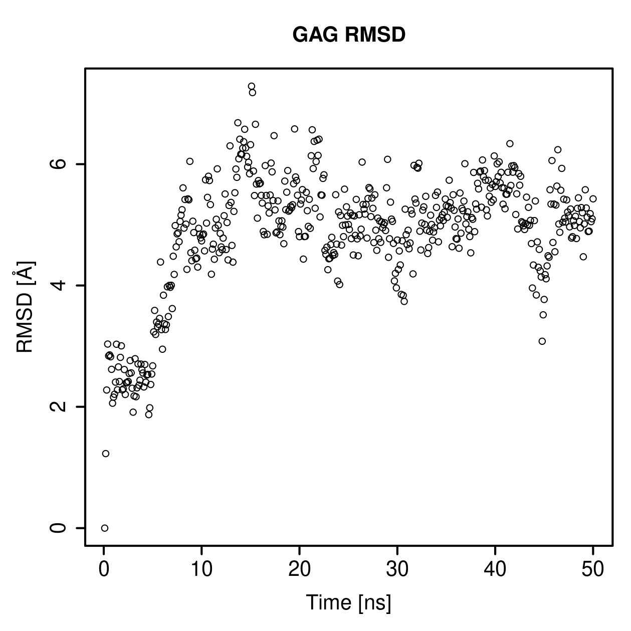 GAG Ligand RMSD Plot