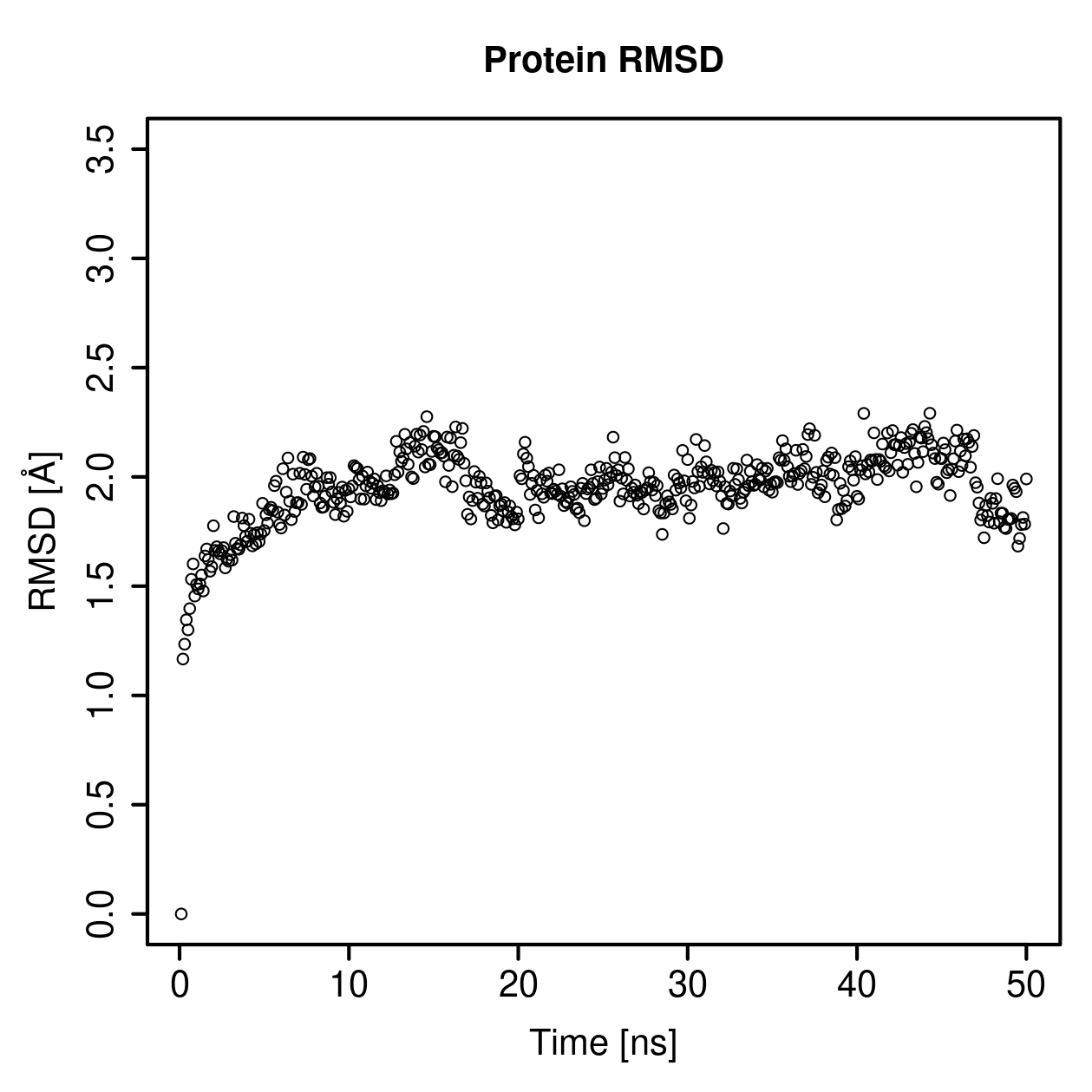 Protein Backbone RMSD Plot