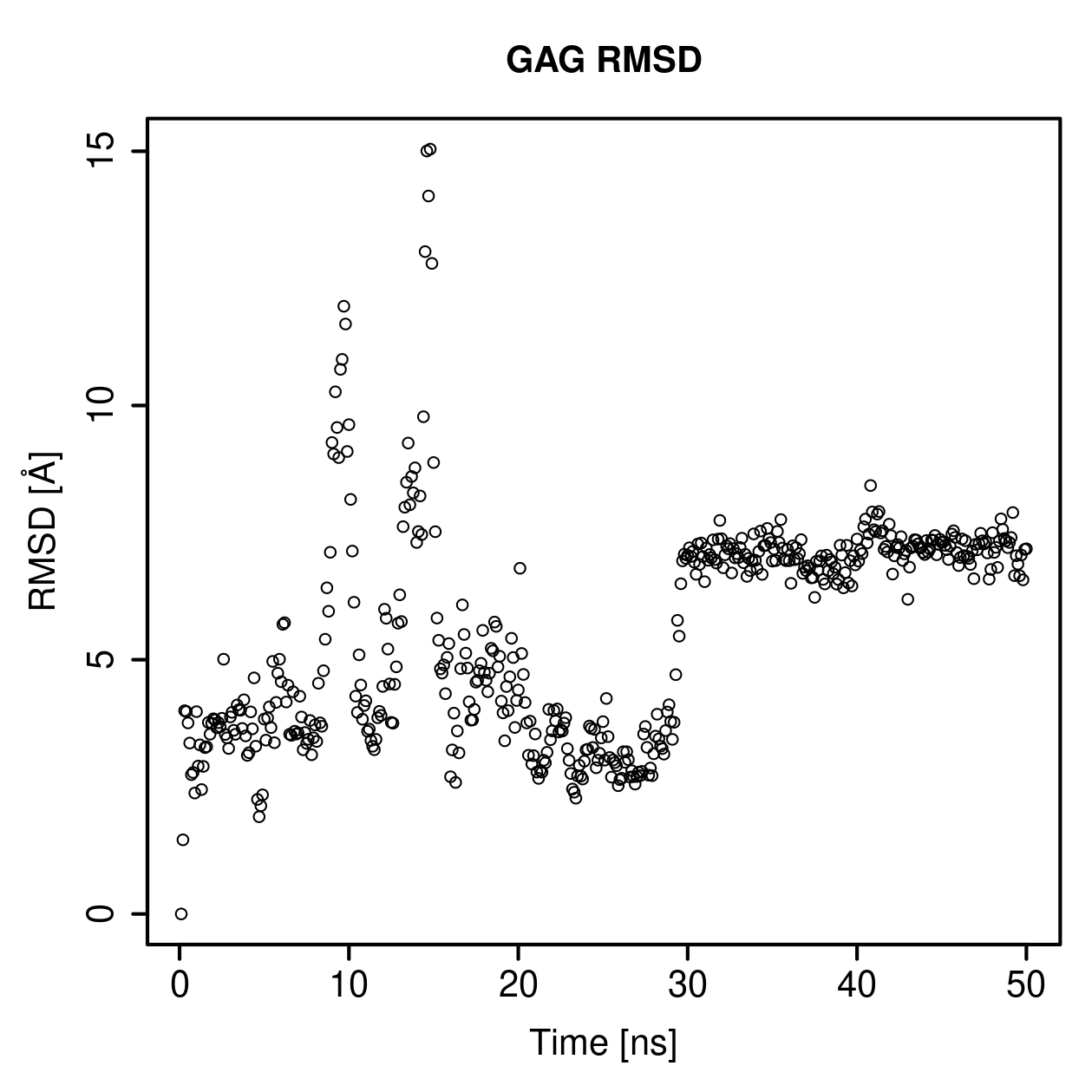 GAG Ligand RMSD Plot
