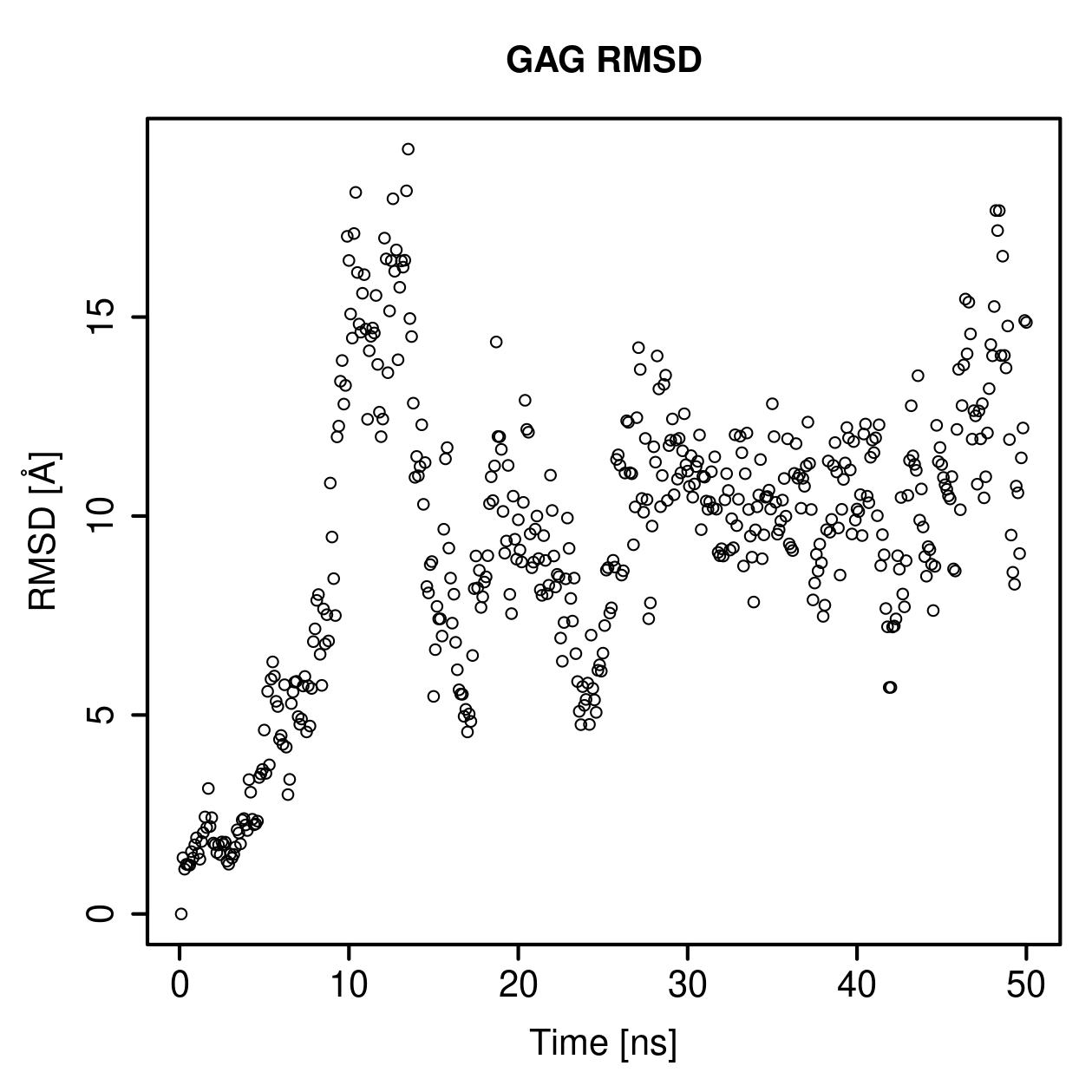 GAG Ligand RMSD Plot