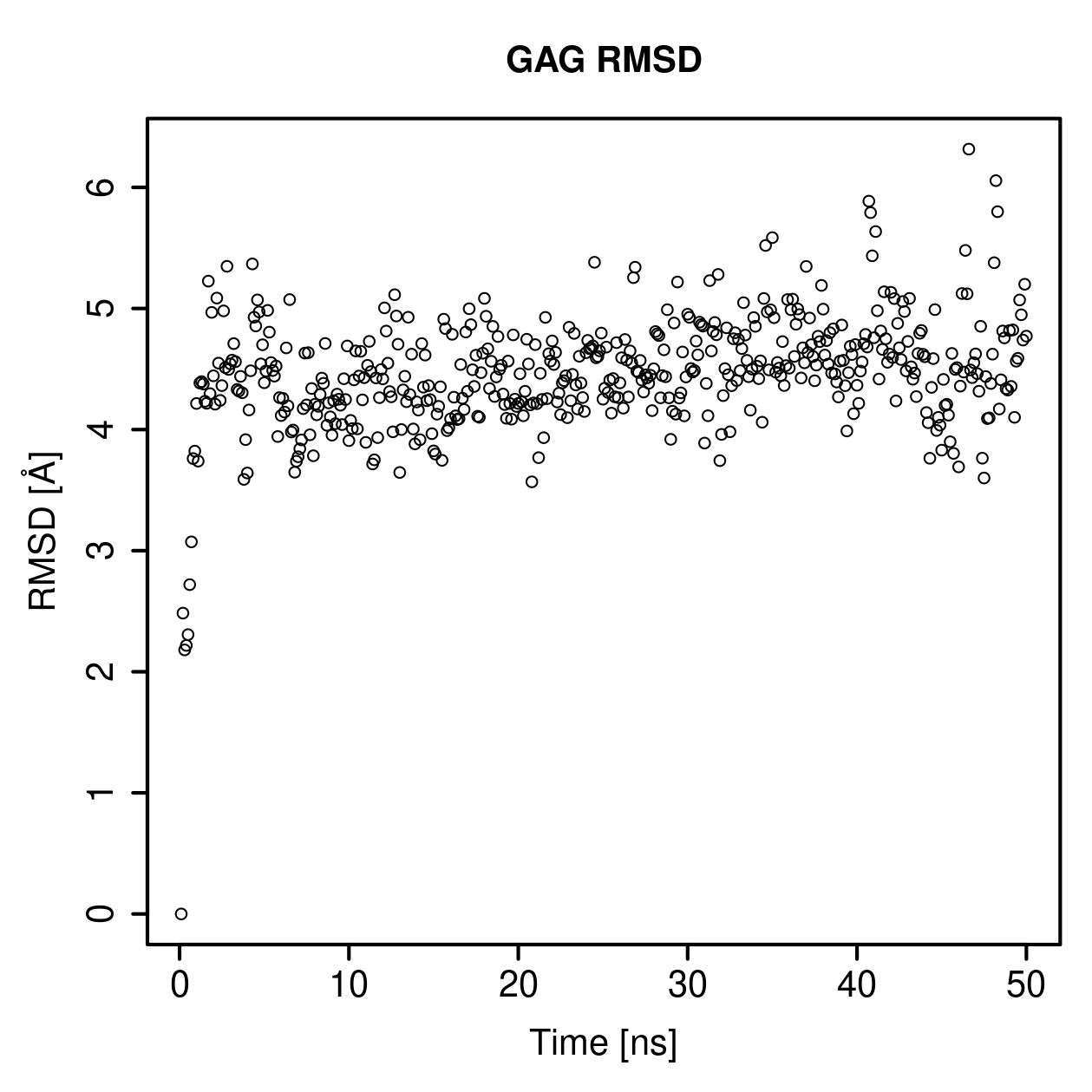 GAG Ligand RMSD Plot