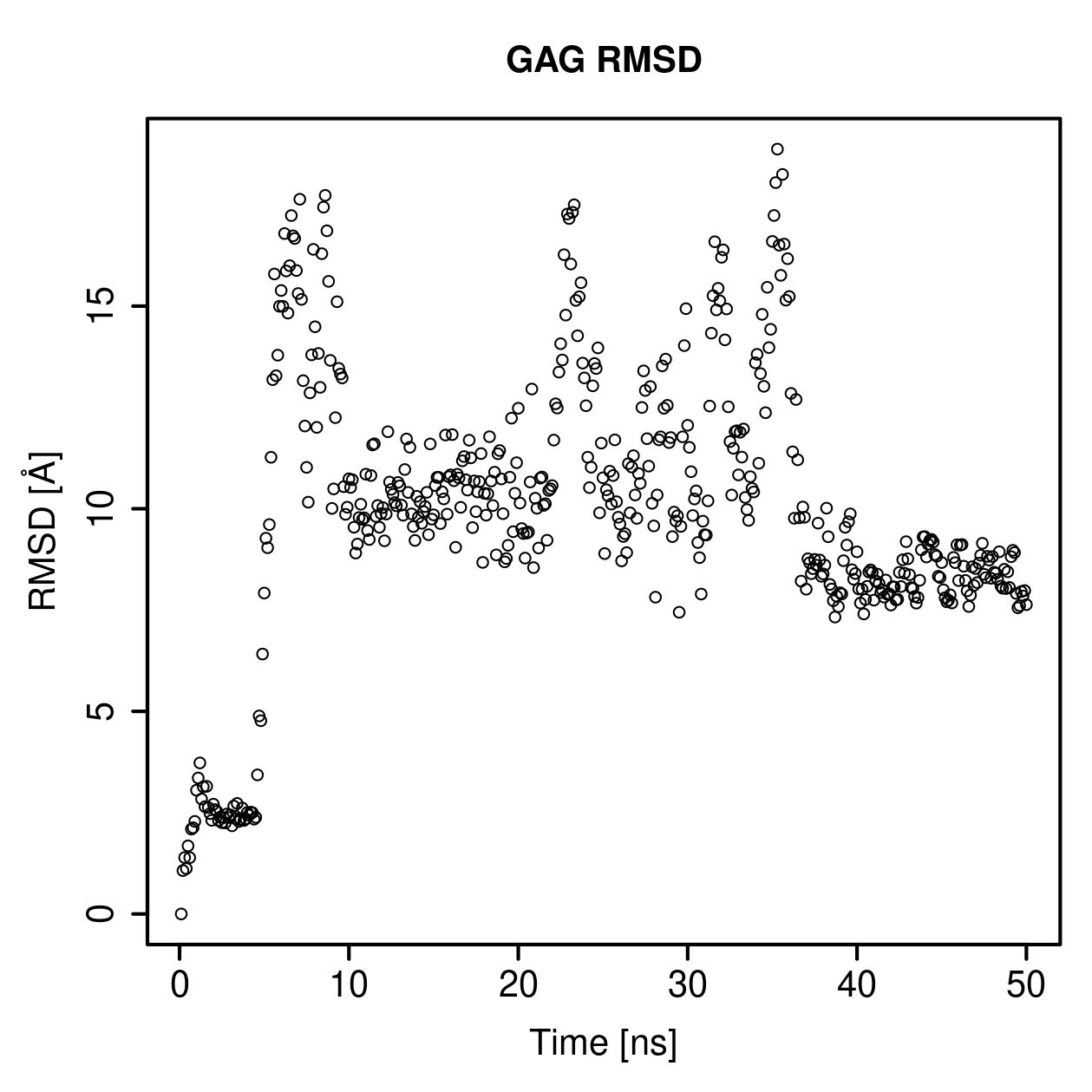 GAG Ligand RMSD Plot