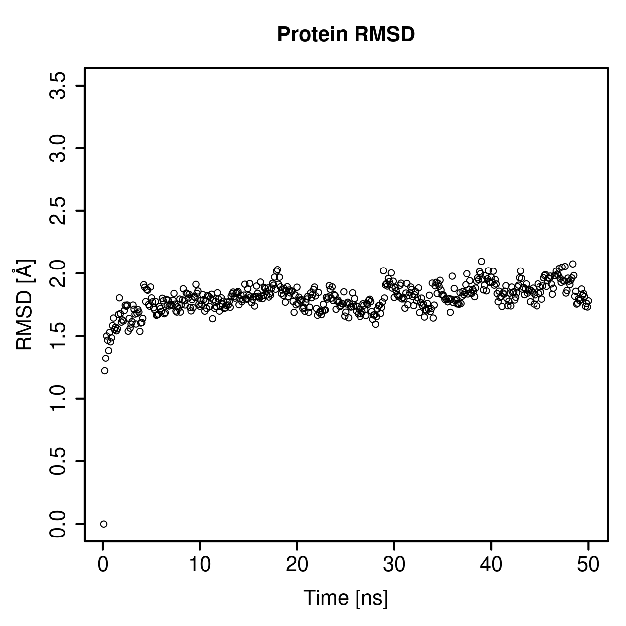 Protein Backbone RMSD Plot