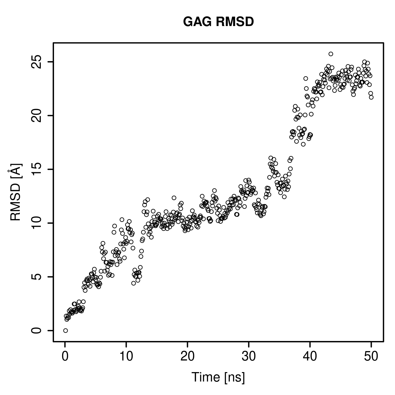 GAG Ligand RMSD Plot