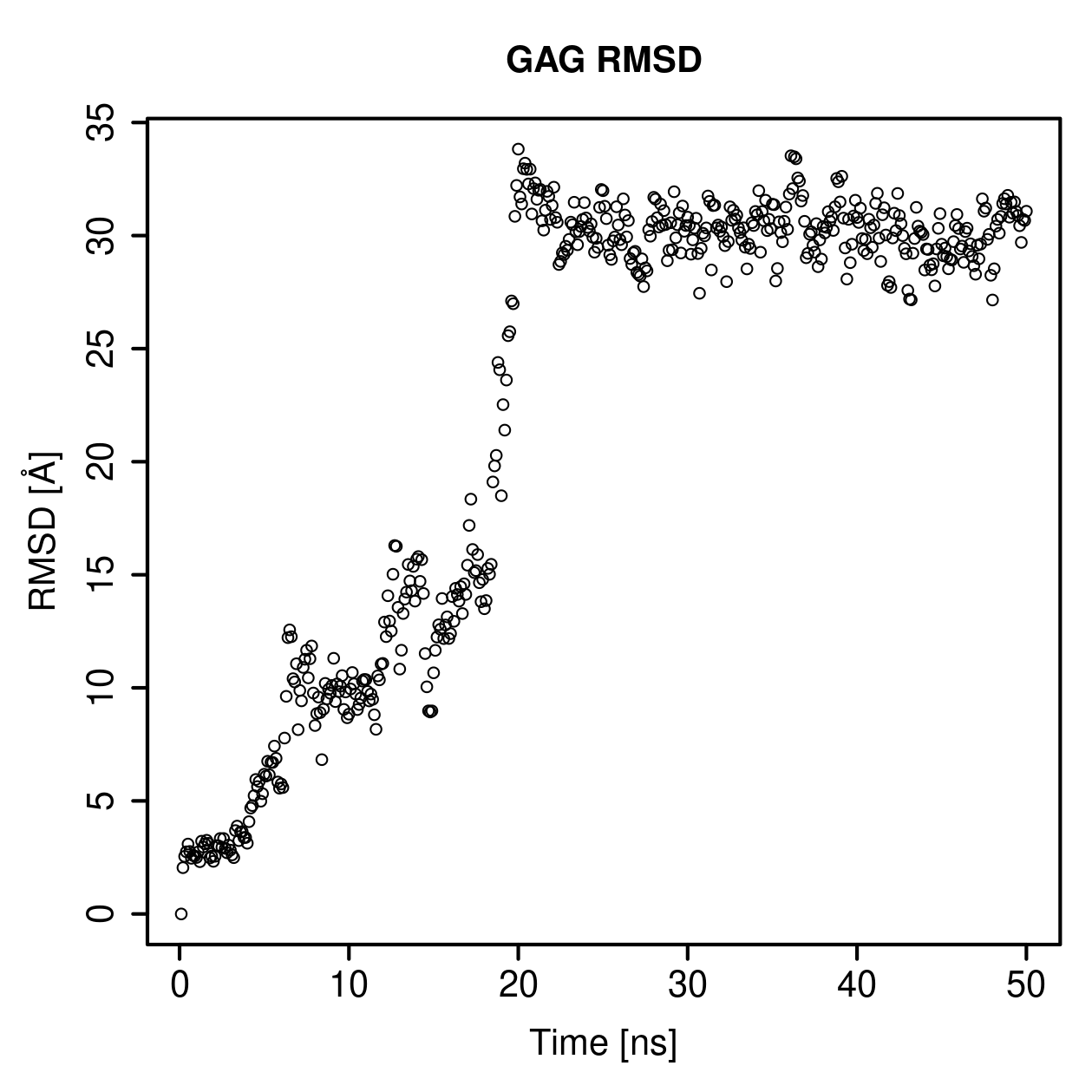 GAG Ligand RMSD Plot