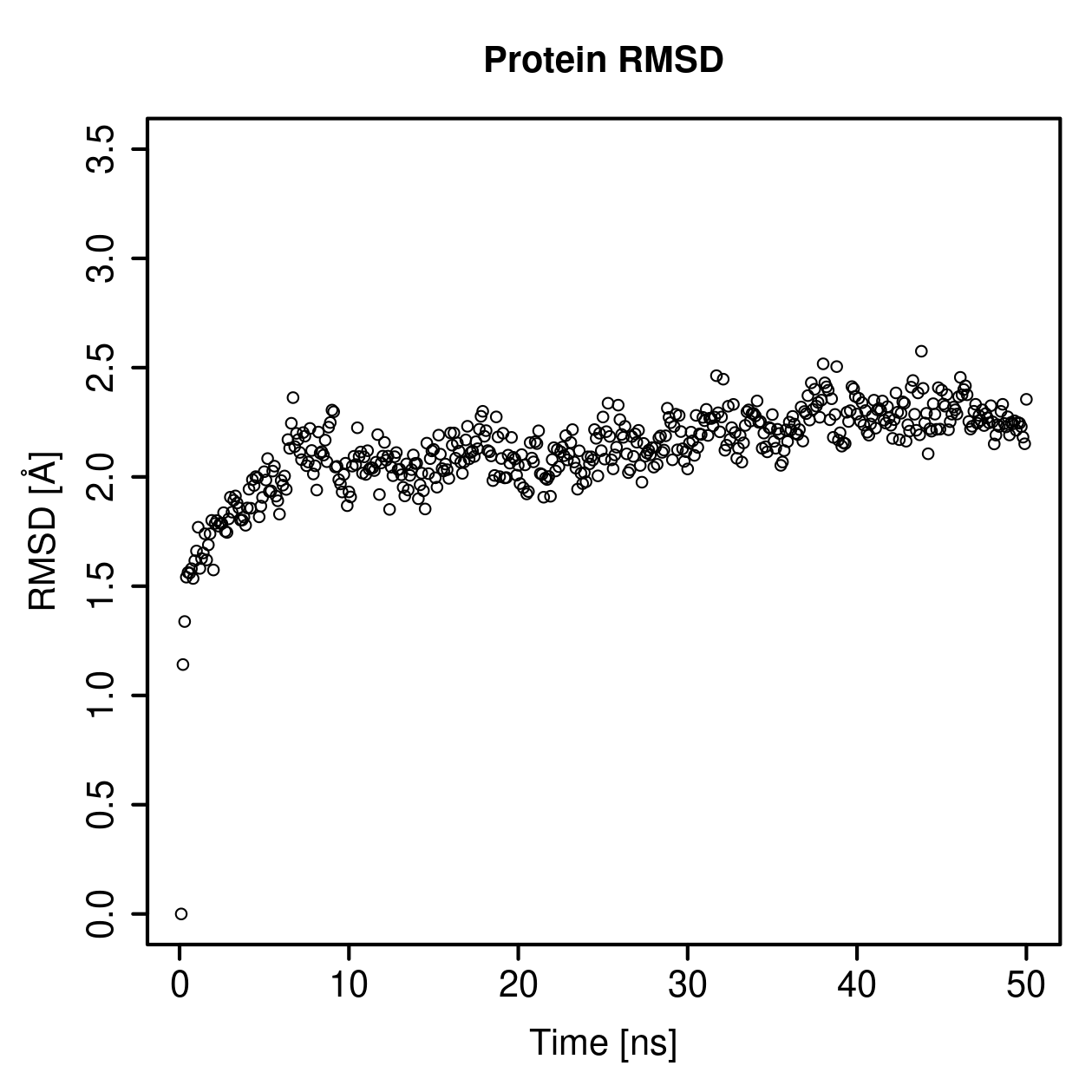Protein Backbone RMSD Plot