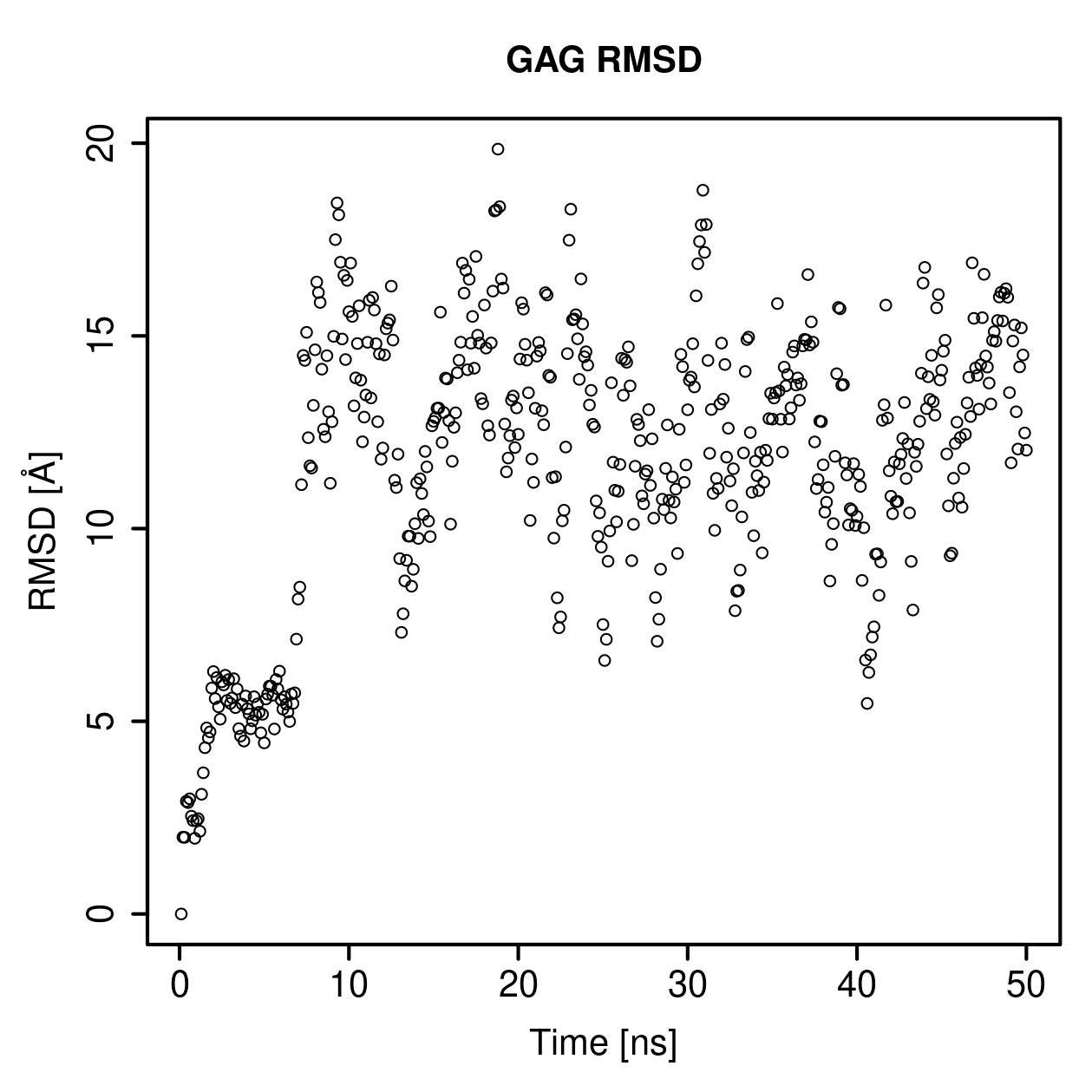GAG Ligand RMSD Plot