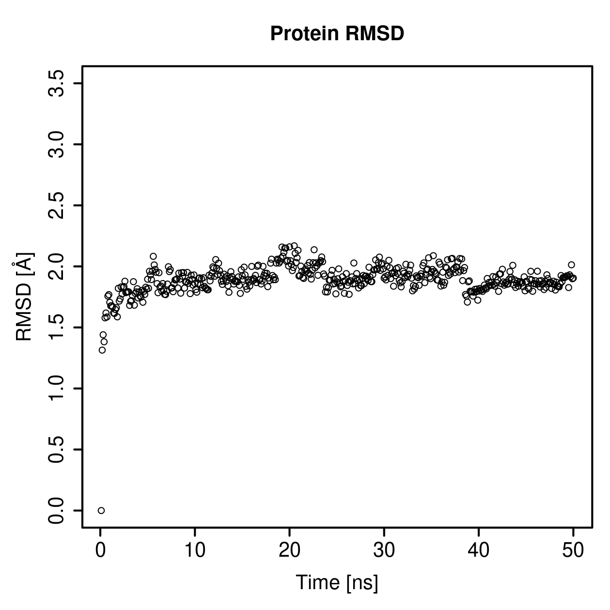 Protein Backbone RMSD Plot