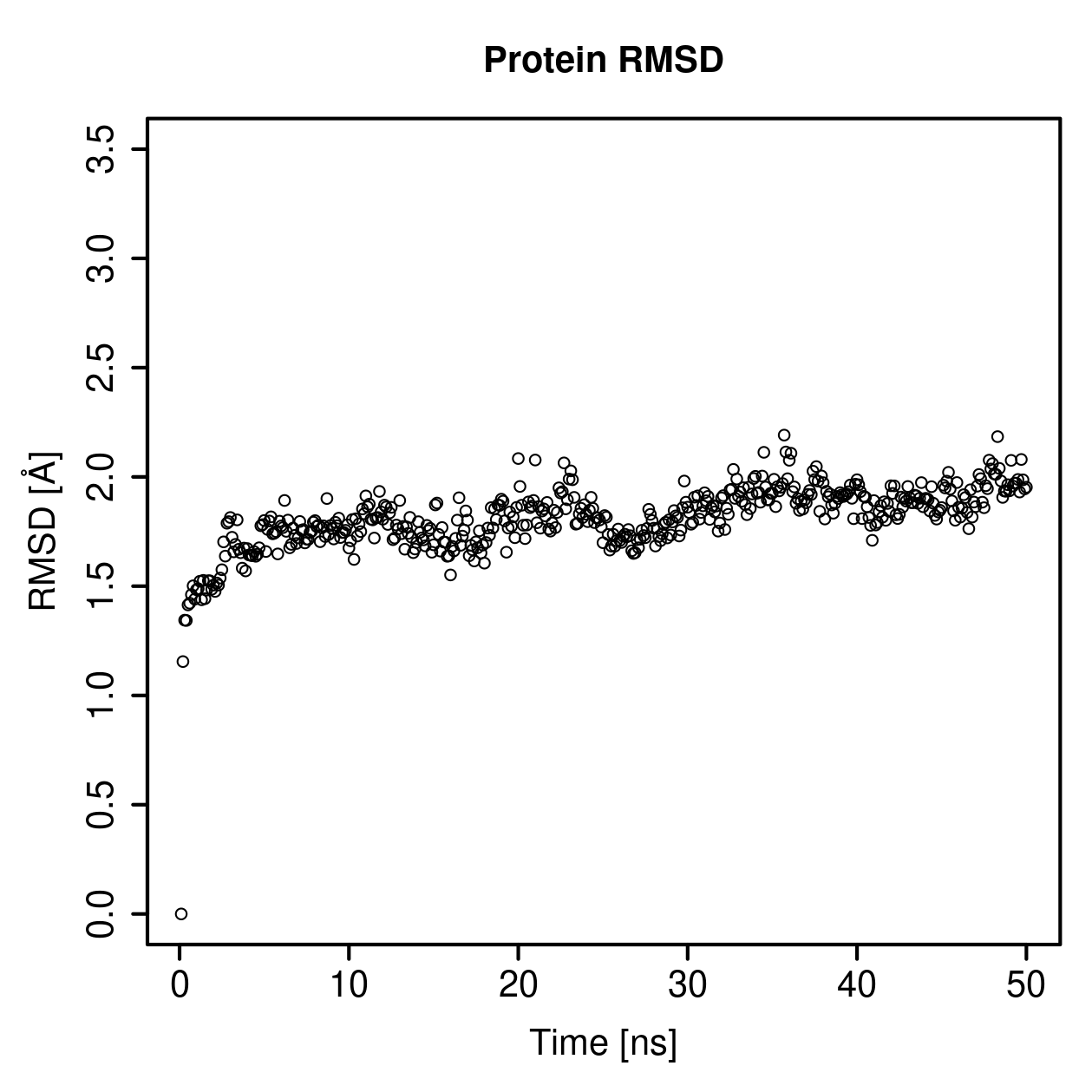 Protein Backbone RMSD Plot