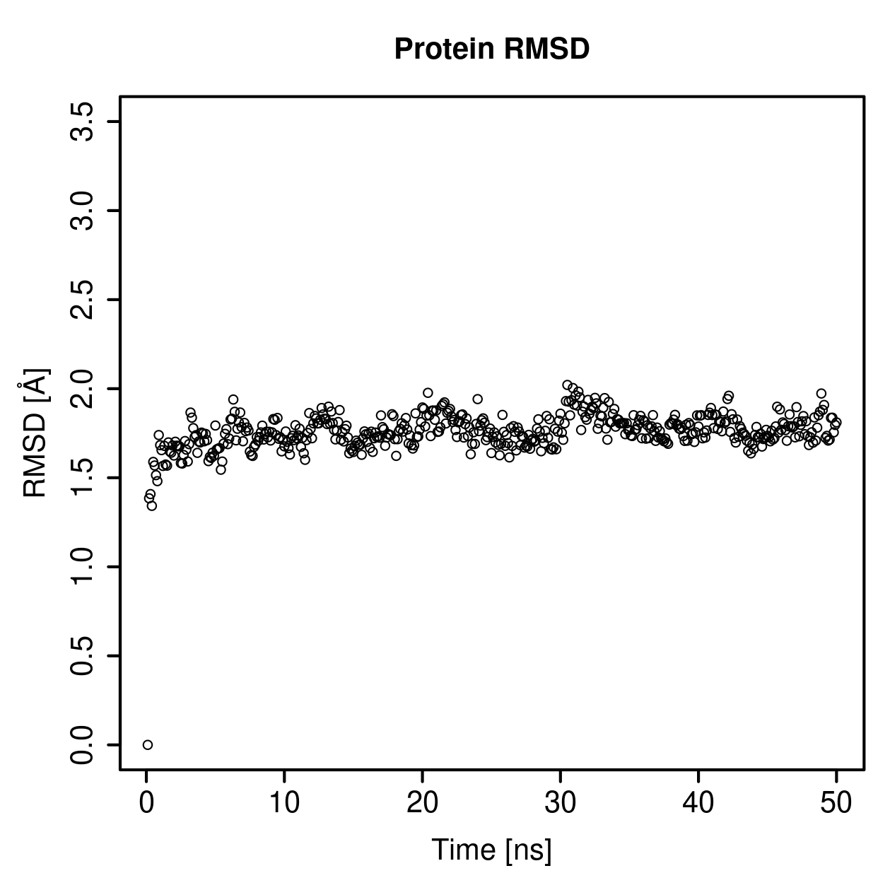Protein Backbone RMSD Plot