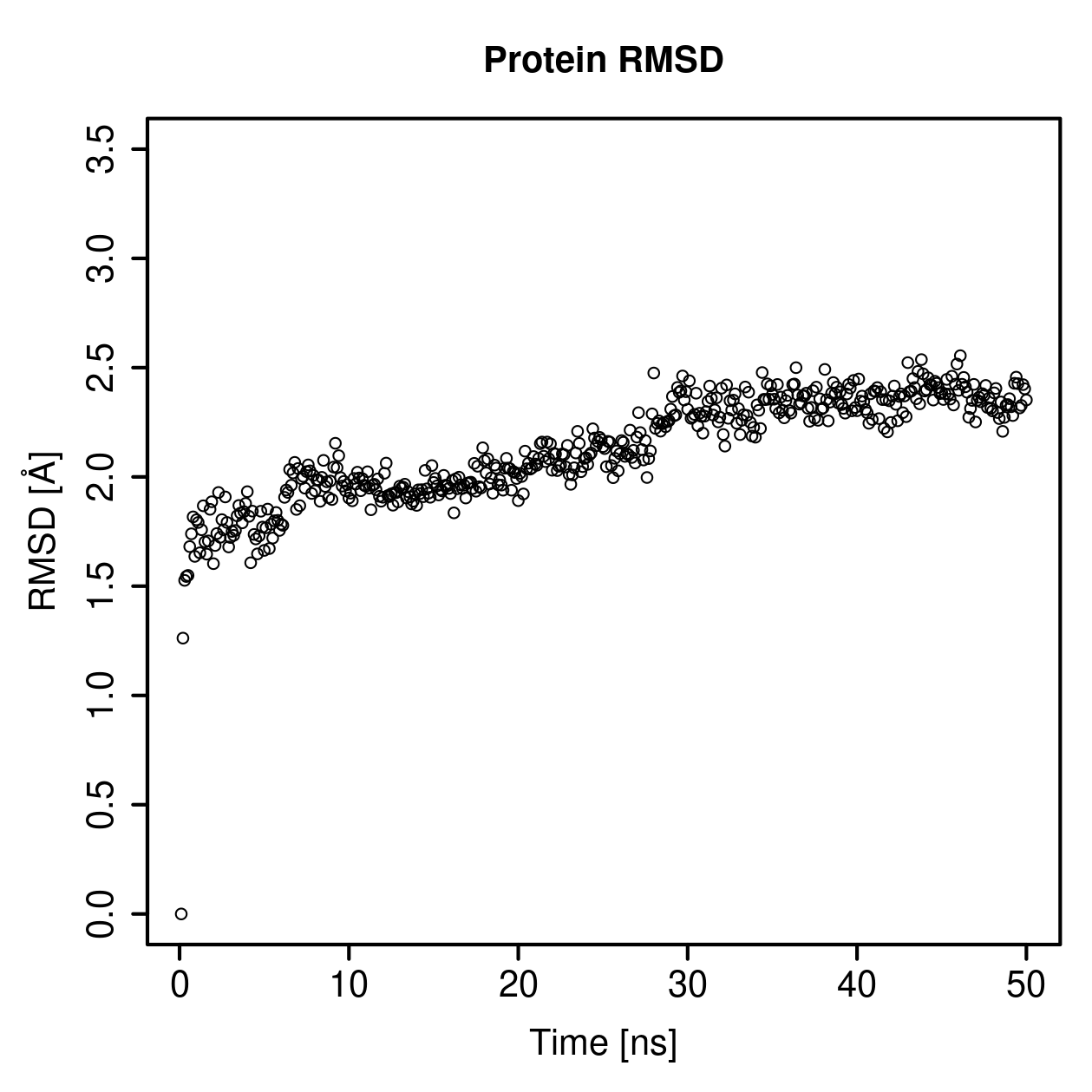 Protein Backbone RMSD Plot
