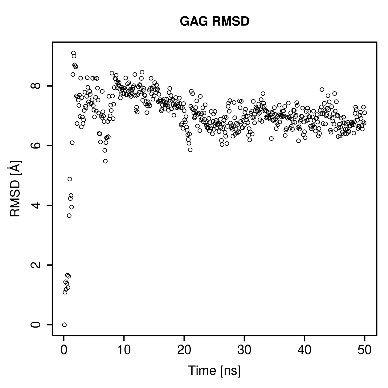 GAG Ligand RMSD Plot