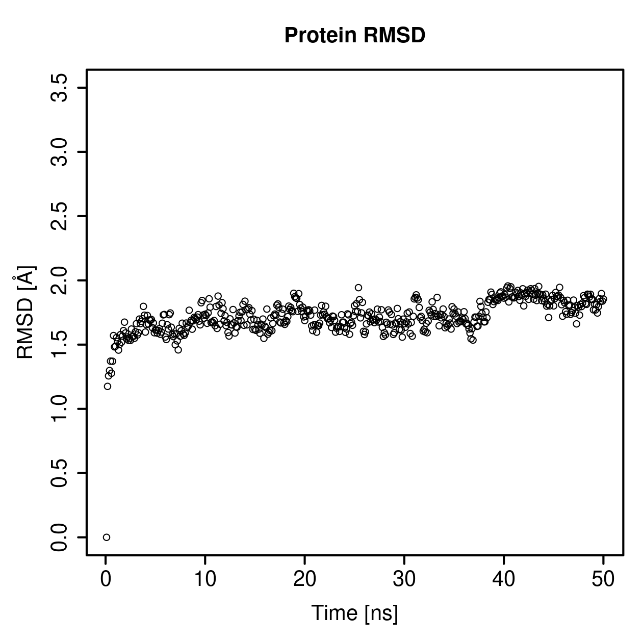 Protein Backbone RMSD Plot