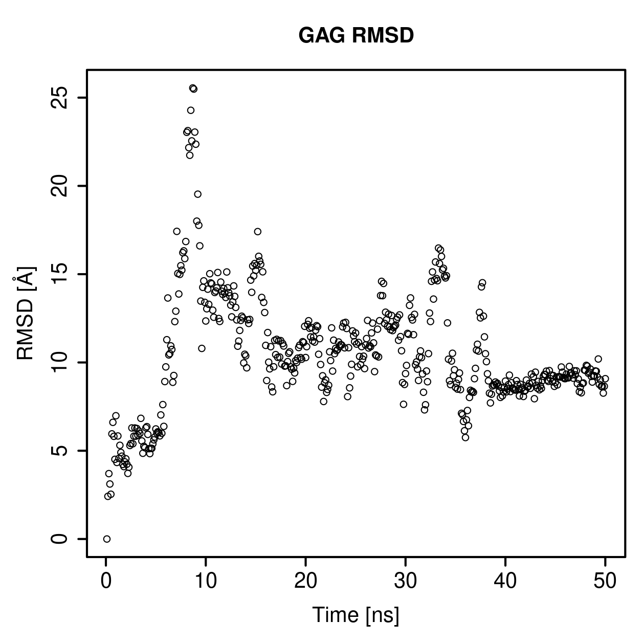 GAG Ligand RMSD Plot