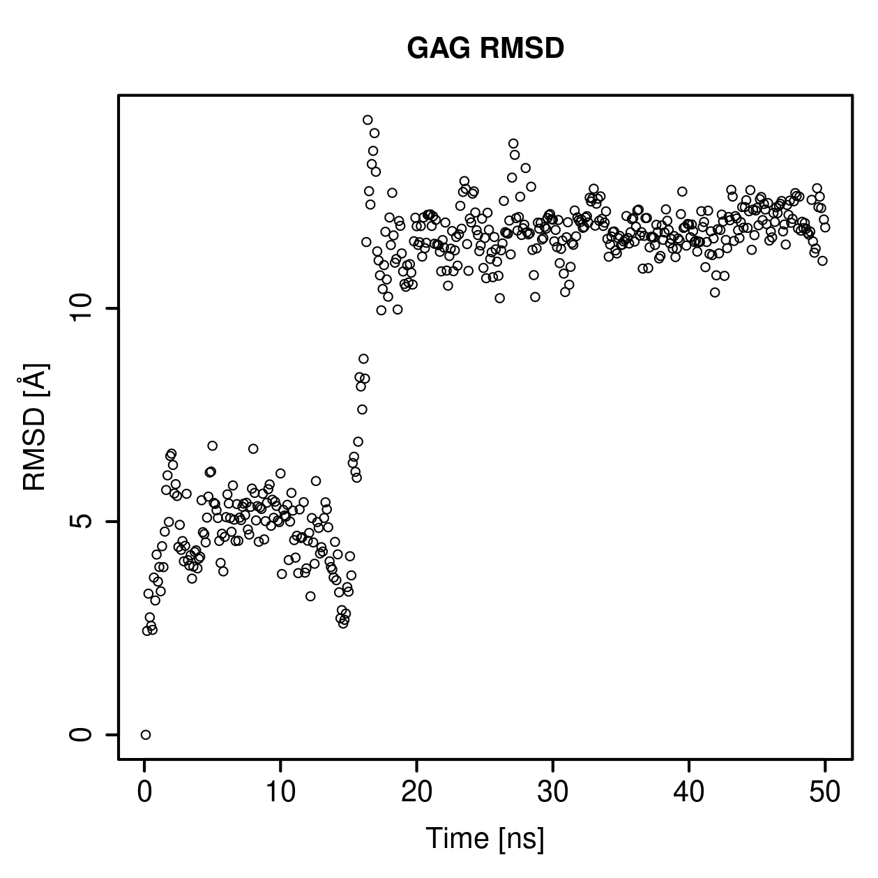 GAG Ligand RMSD Plot