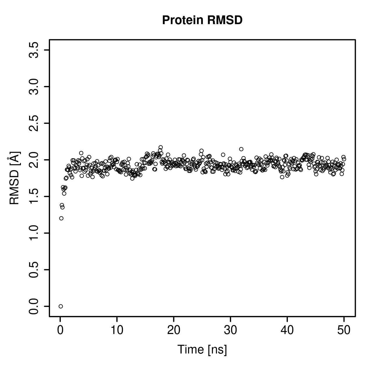 Protein Backbone RMSD Plot