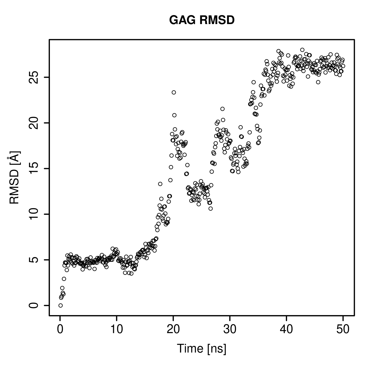 GAG Ligand RMSD Plot