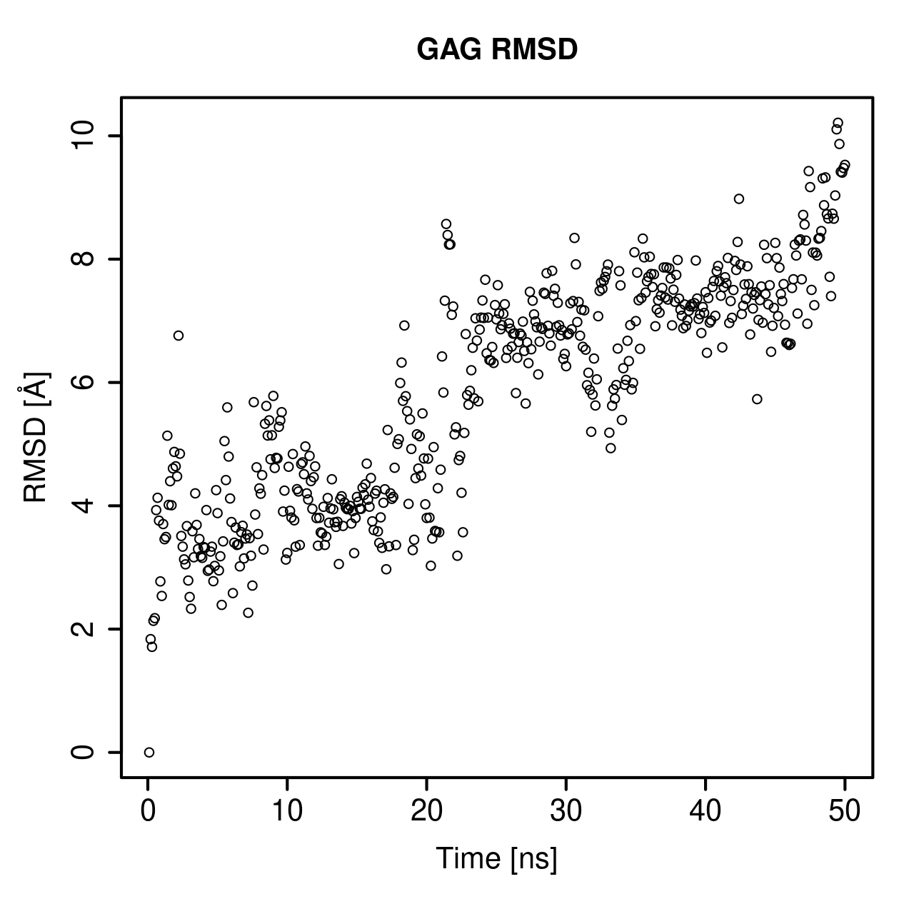GAG Ligand RMSD Plot