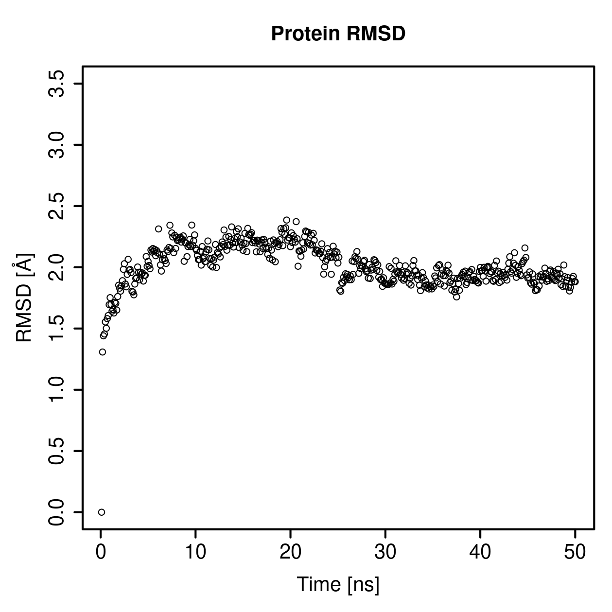 Protein Backbone RMSD Plot