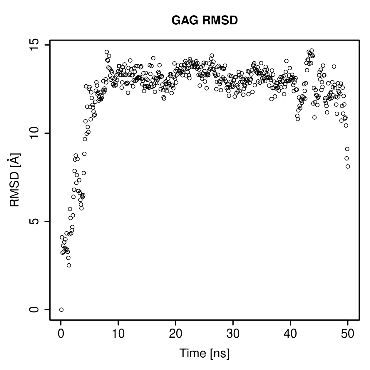 GAG Ligand RMSD Plot