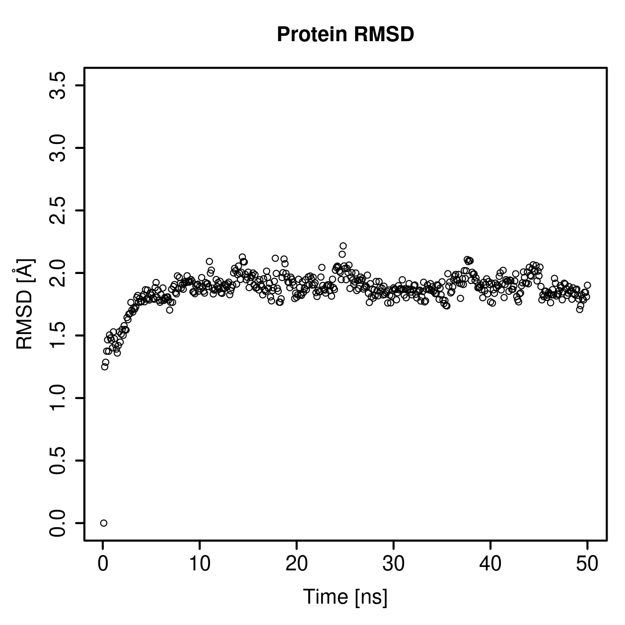 Protein Backbone RMSD Plot