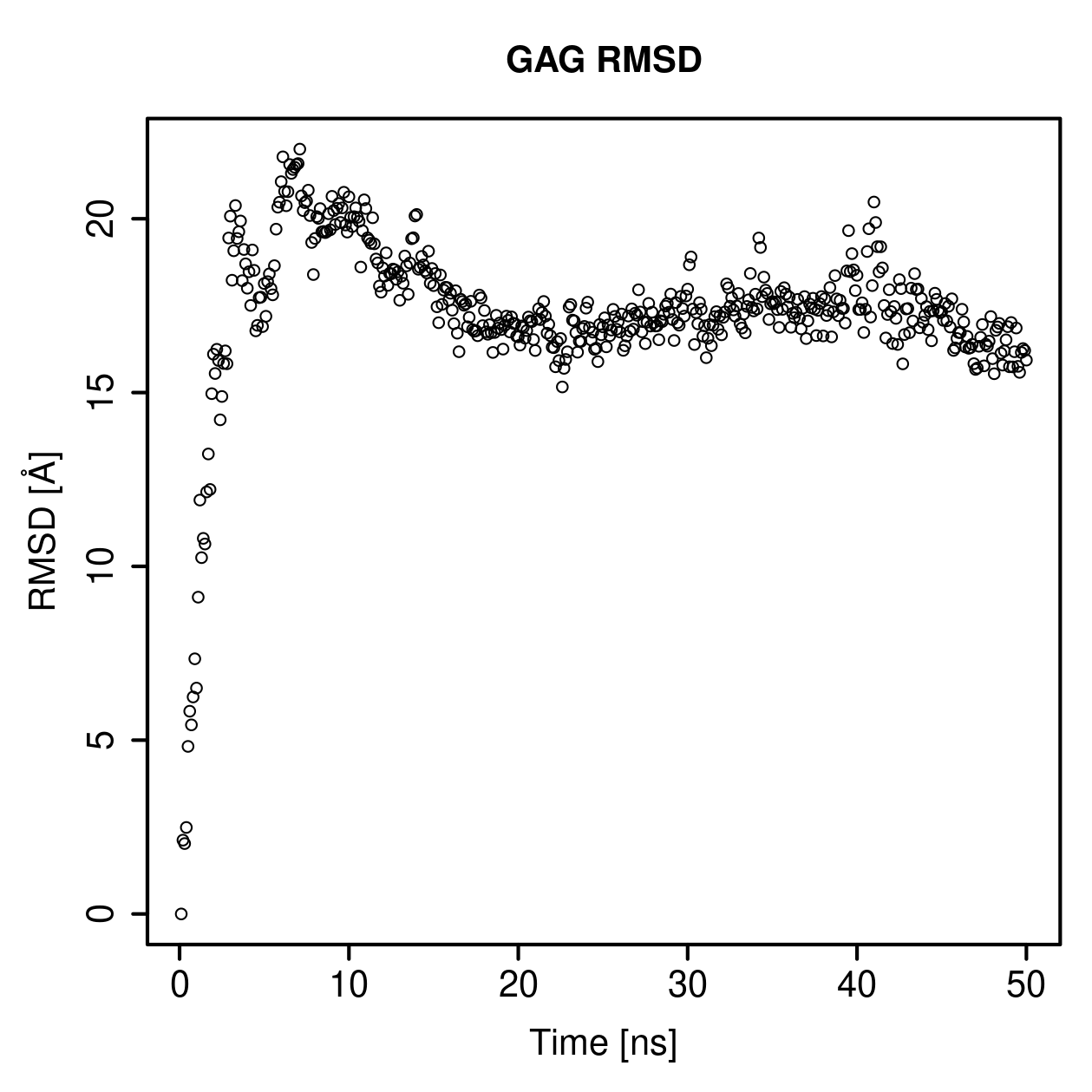 GAG Ligand RMSD Plot