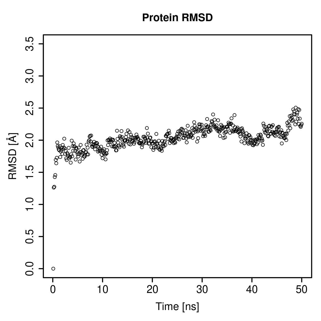 Protein Backbone RMSD Plot