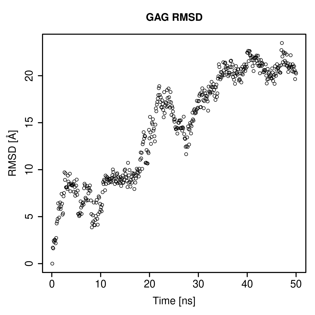 GAG Ligand RMSD Plot