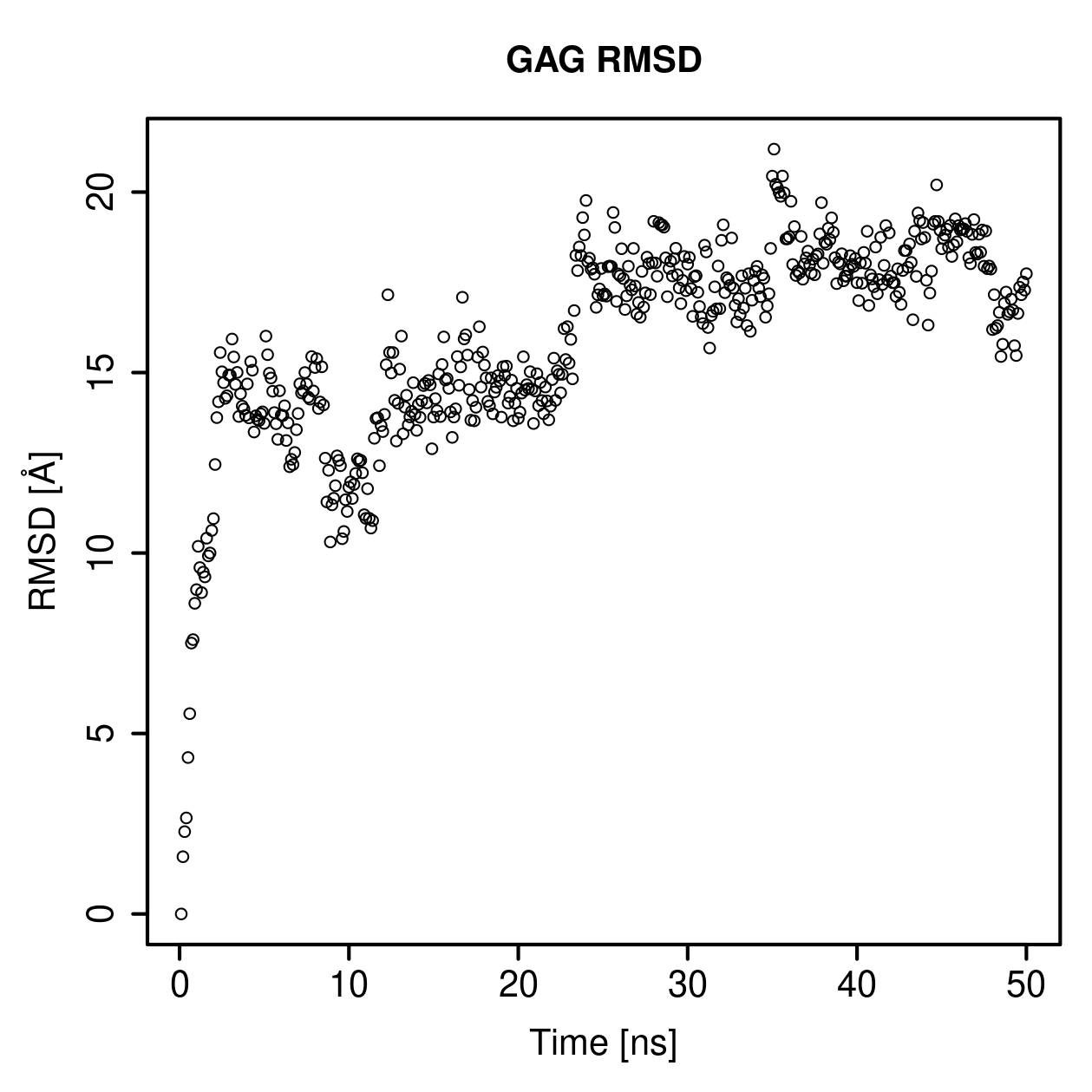 GAG Ligand RMSD Plot