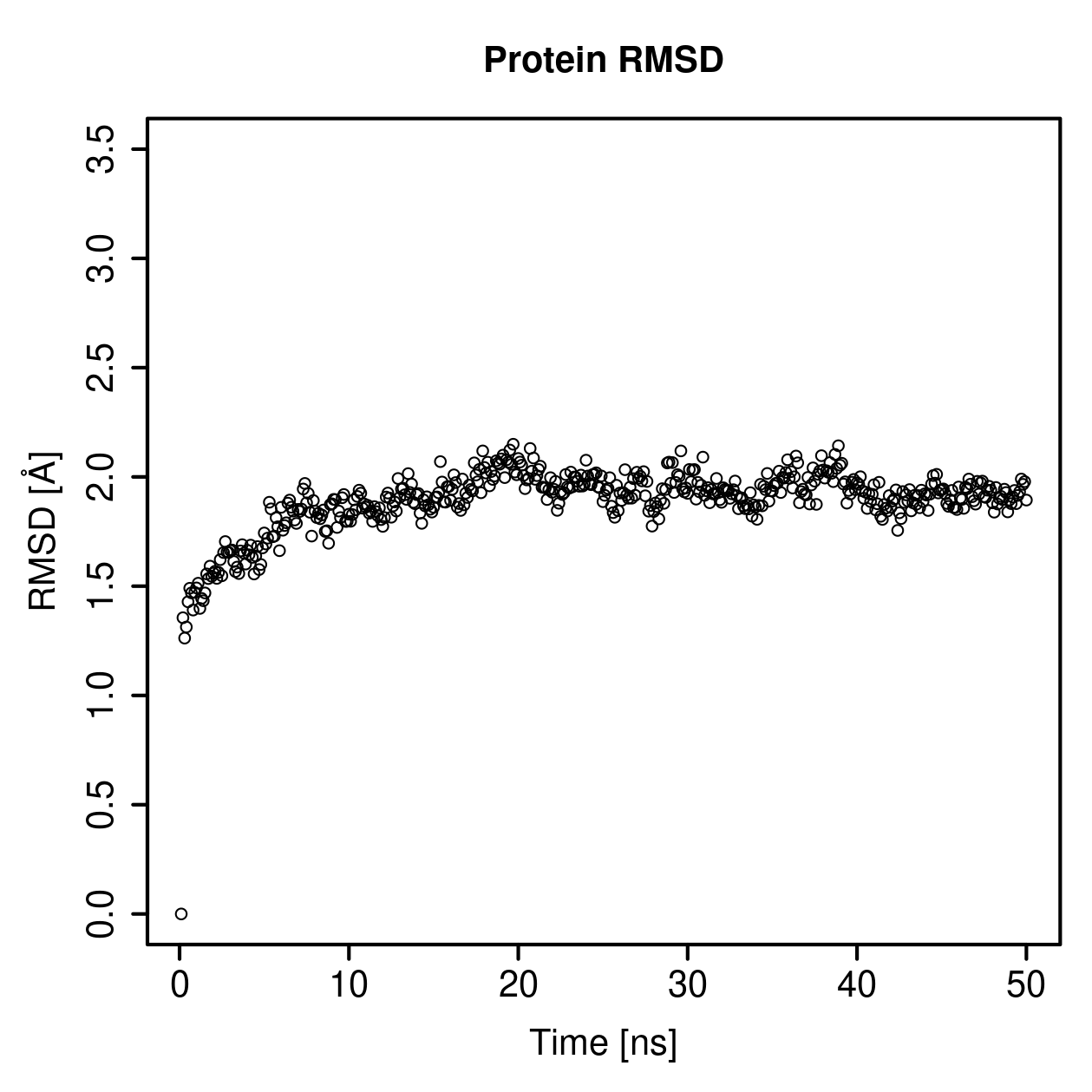 Protein Backbone RMSD Plot