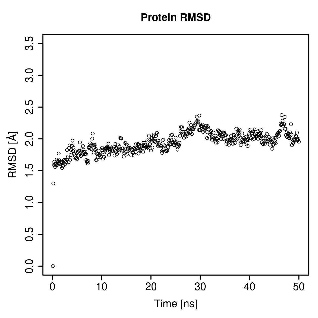 Protein Backbone RMSD Plot