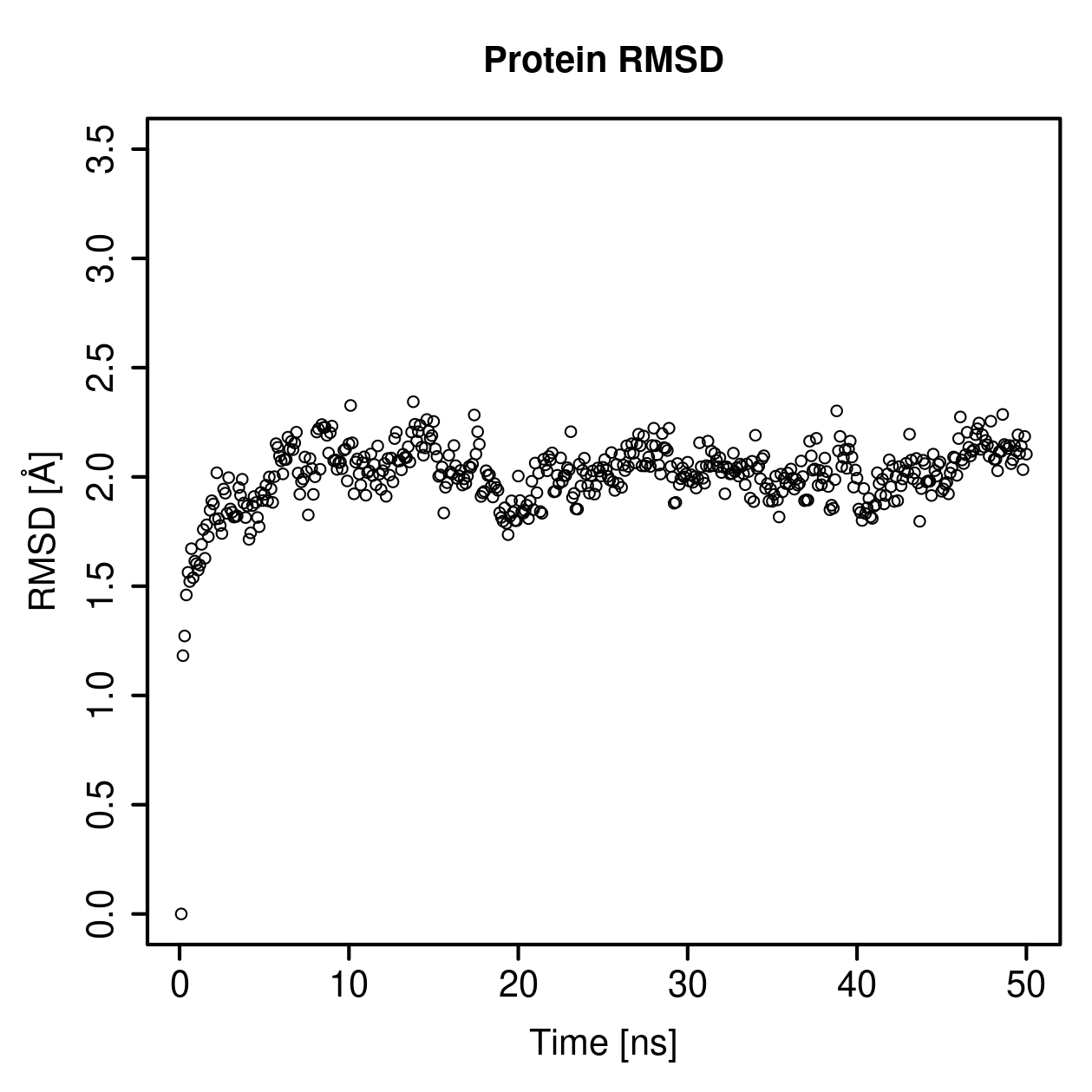 Protein Backbone RMSD Plot