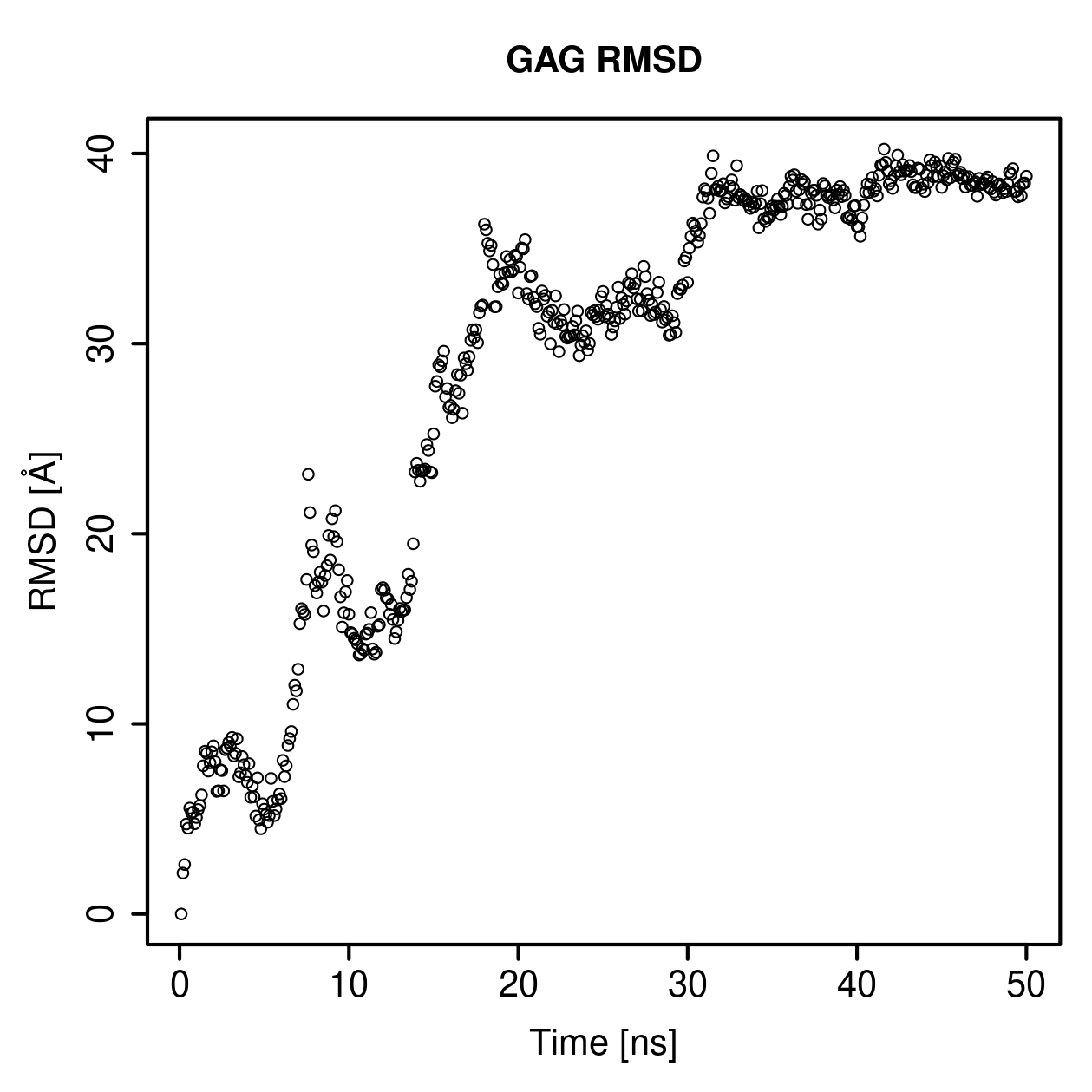 GAG Ligand RMSD Plot