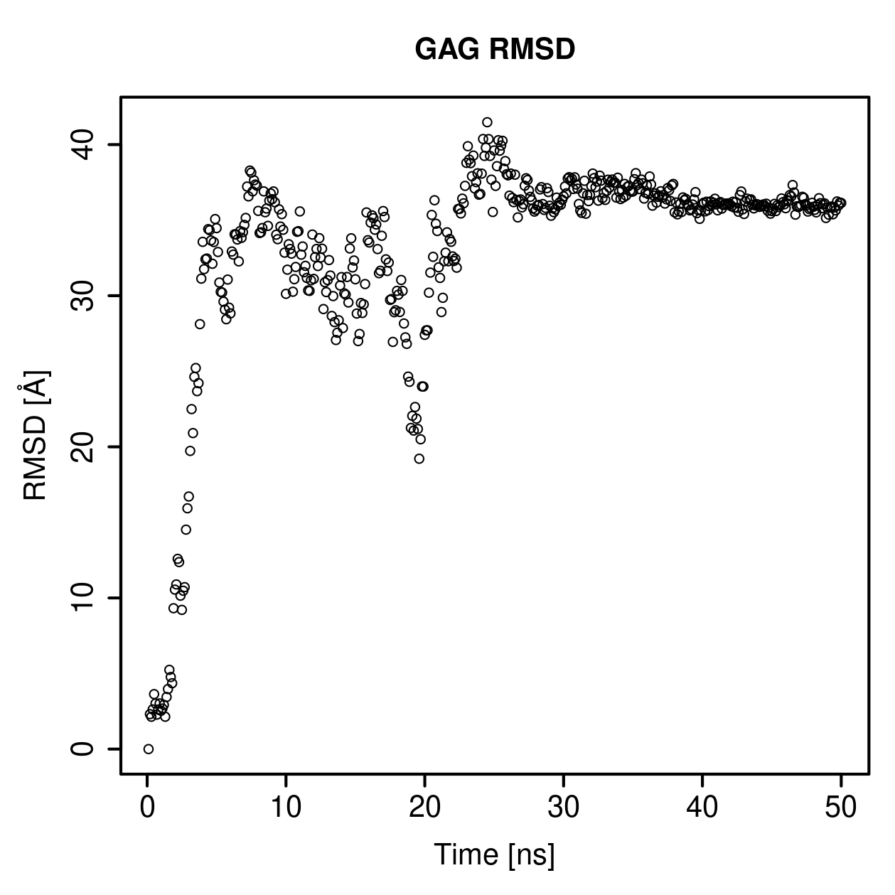 GAG Ligand RMSD Plot