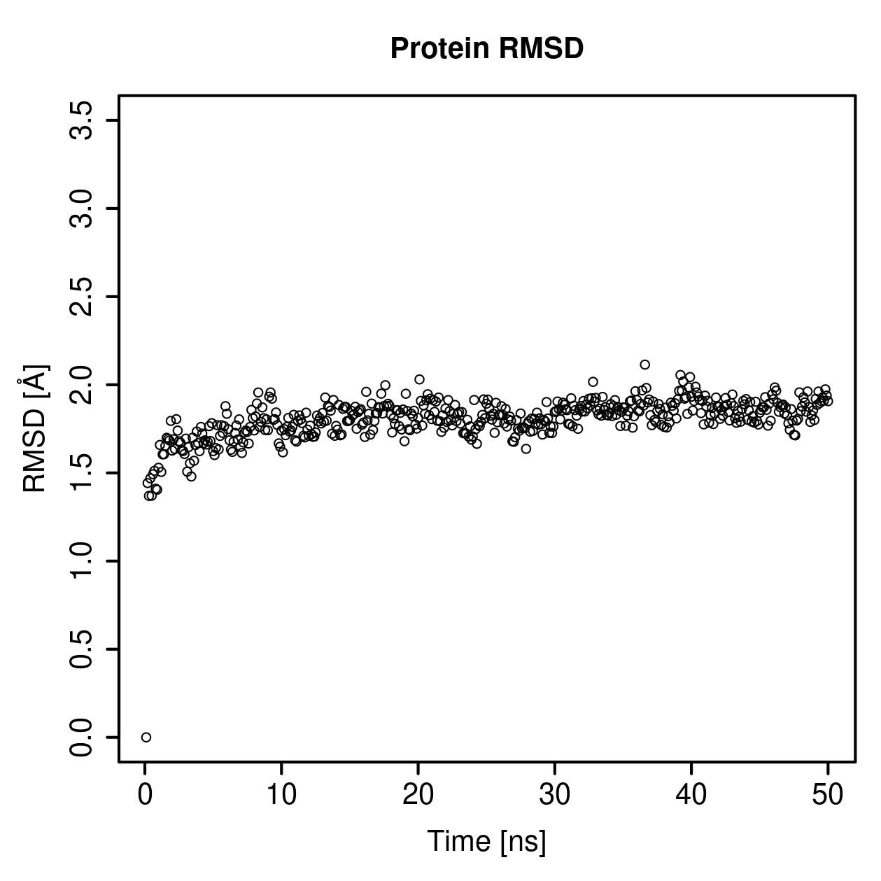 Protein Backbone RMSD Plot