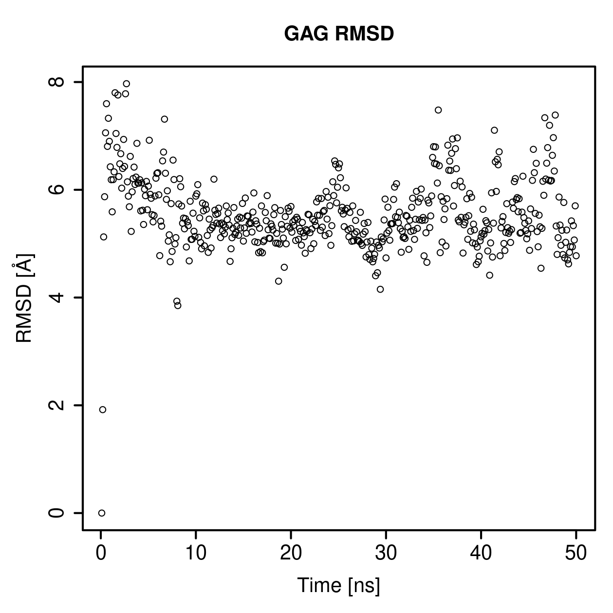 GAG Ligand RMSD Plot