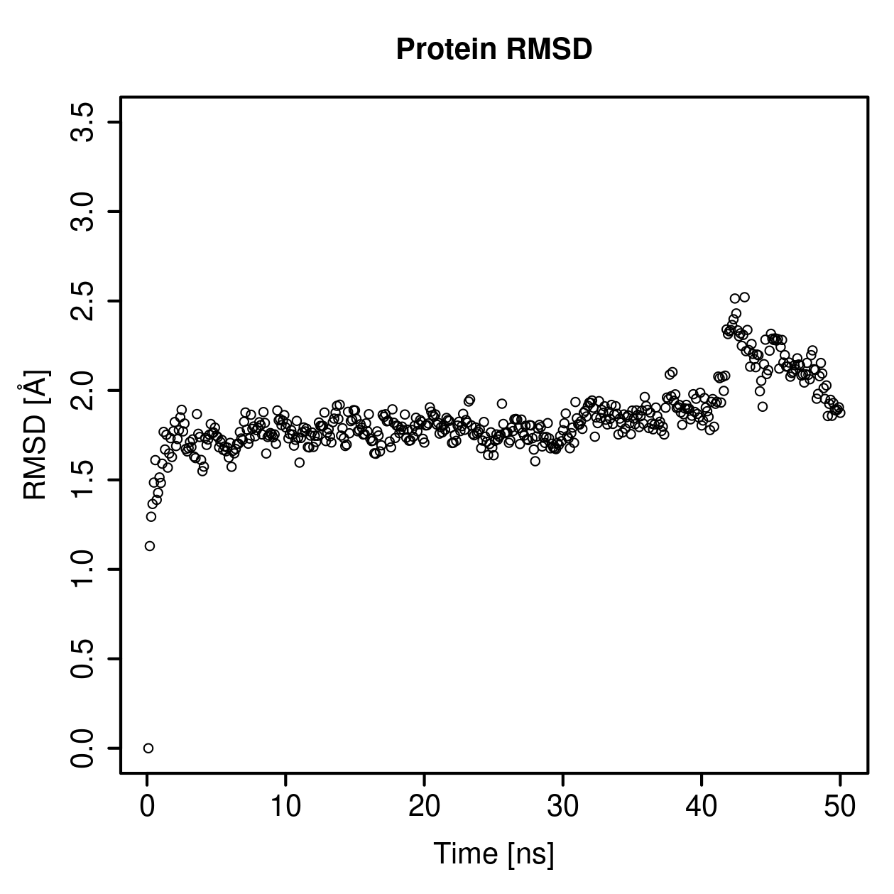 Protein Backbone RMSD Plot
