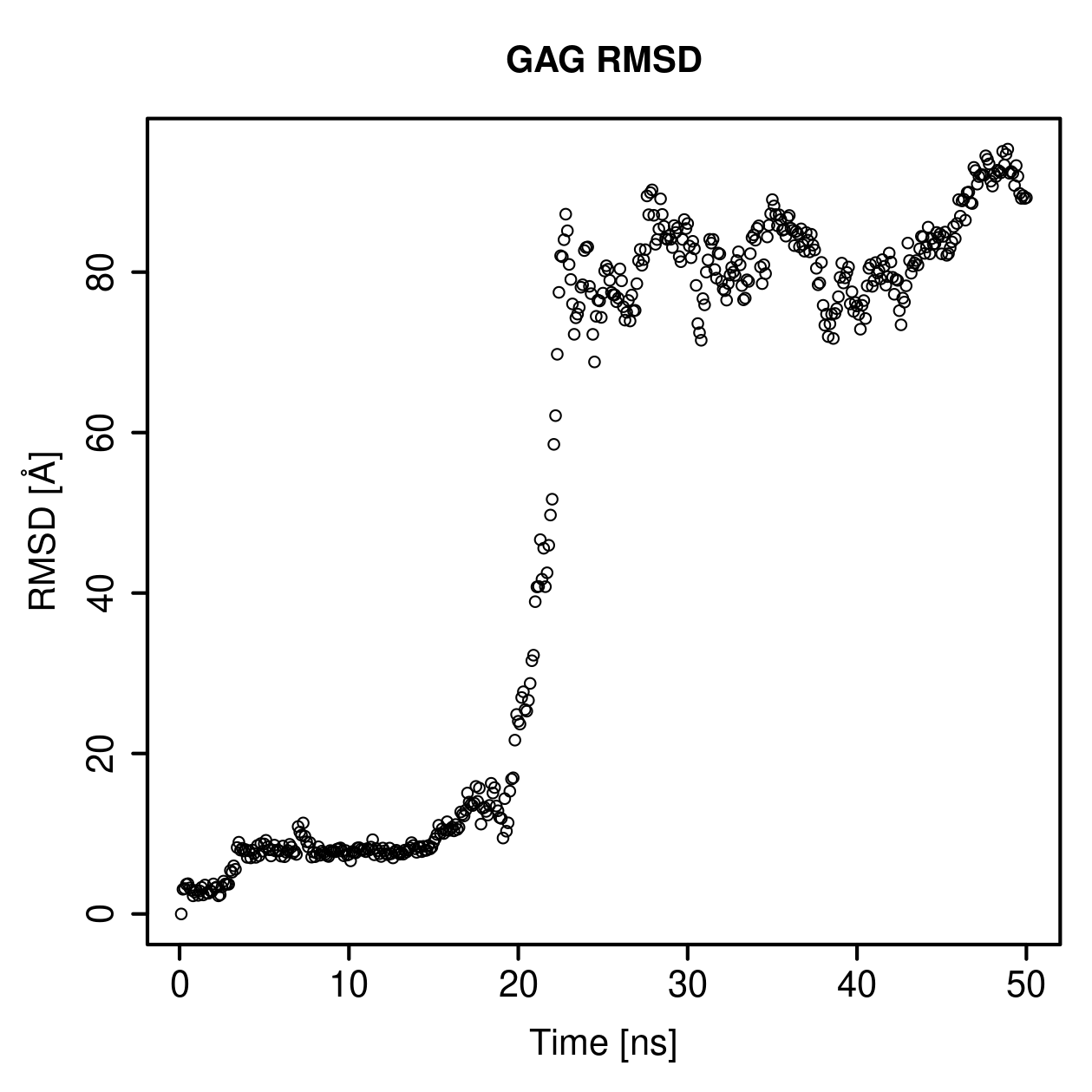 GAG Ligand RMSD Plot