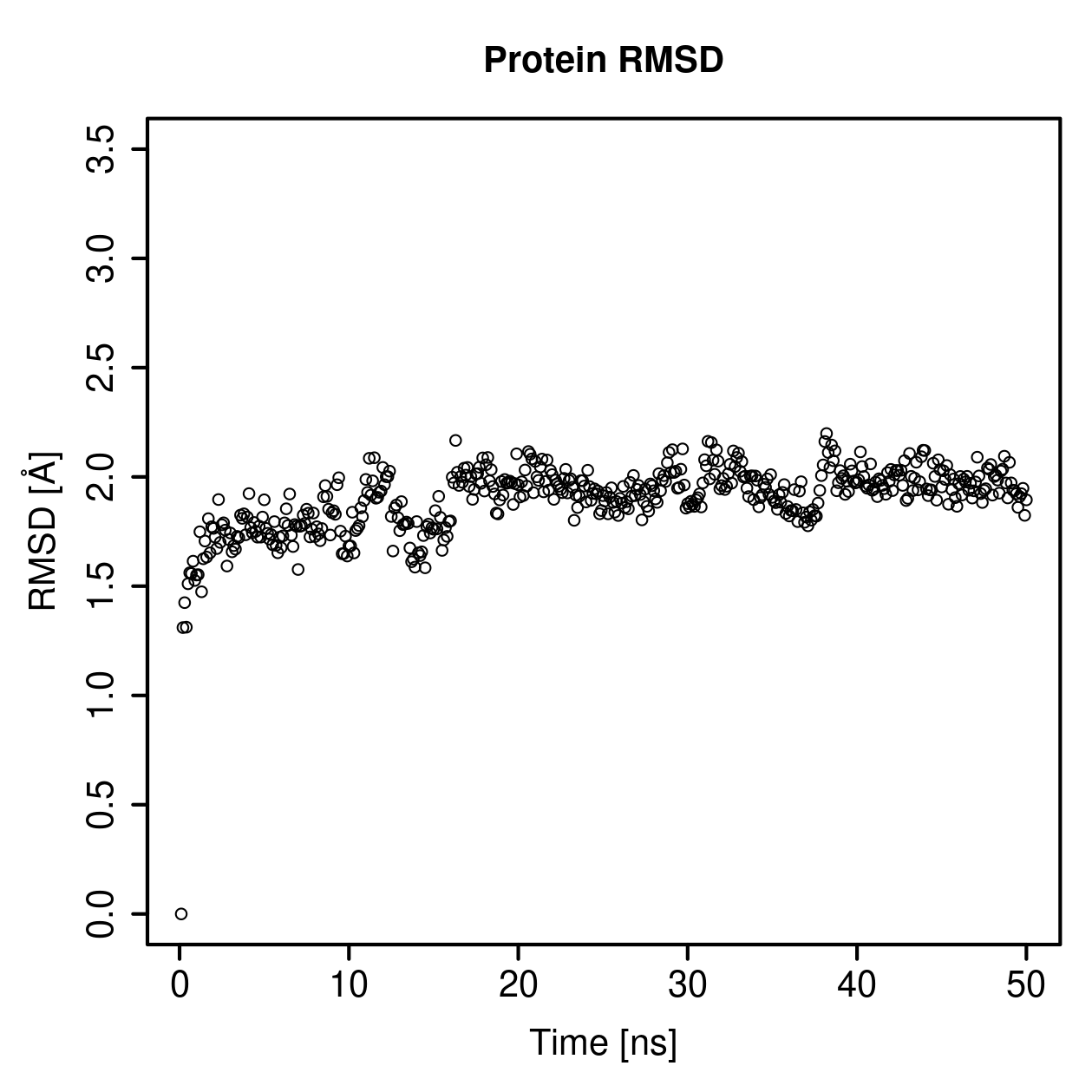 Protein Backbone RMSD Plot