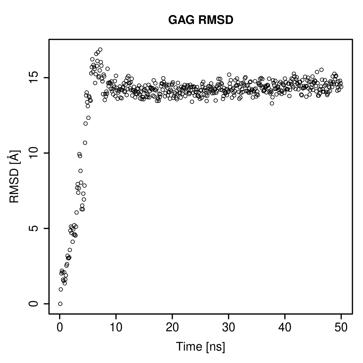 GAG Ligand RMSD Plot