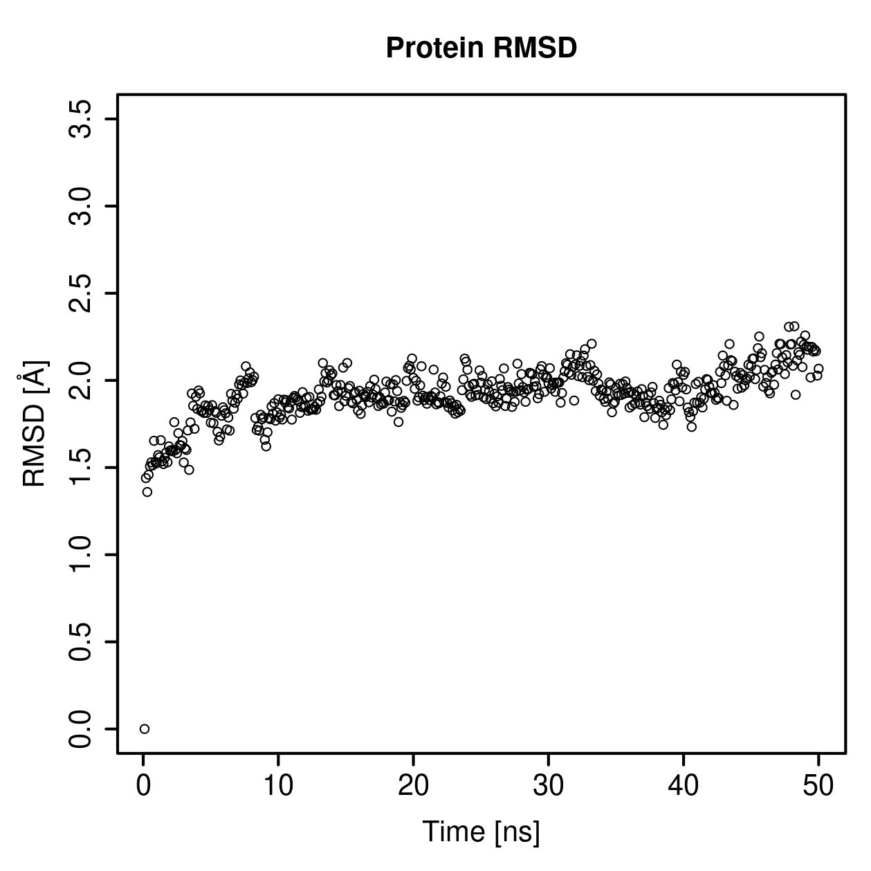 Protein Backbone RMSD Plot