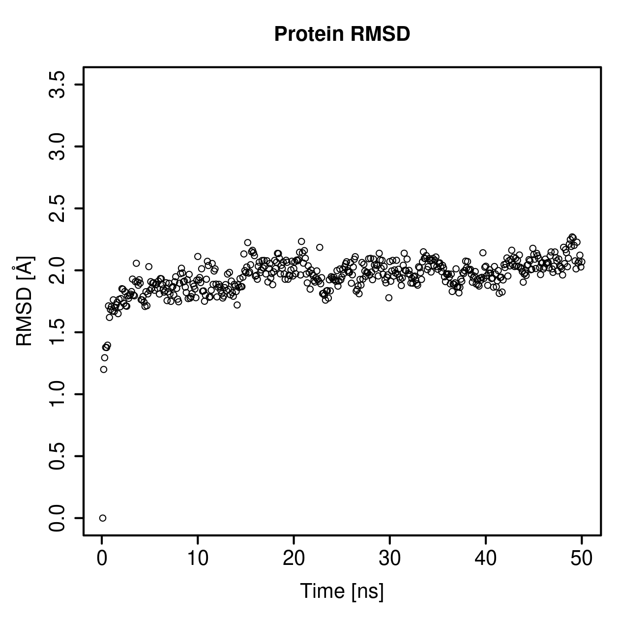 Protein Backbone RMSD Plot