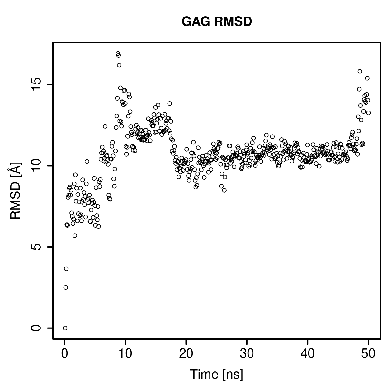 GAG Ligand RMSD Plot