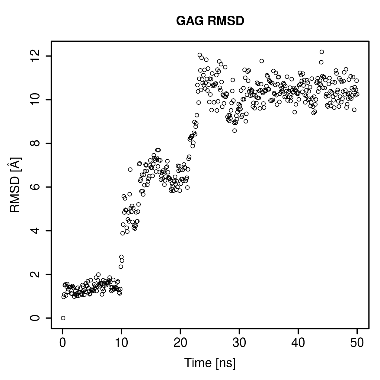GAG Ligand RMSD Plot