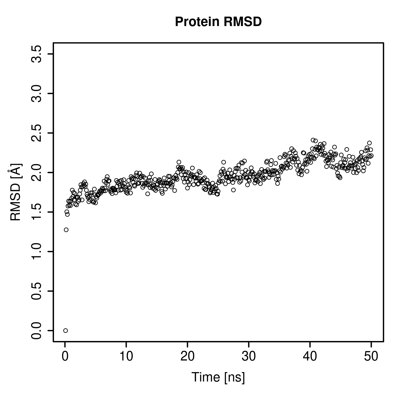 Protein Backbone RMSD Plot