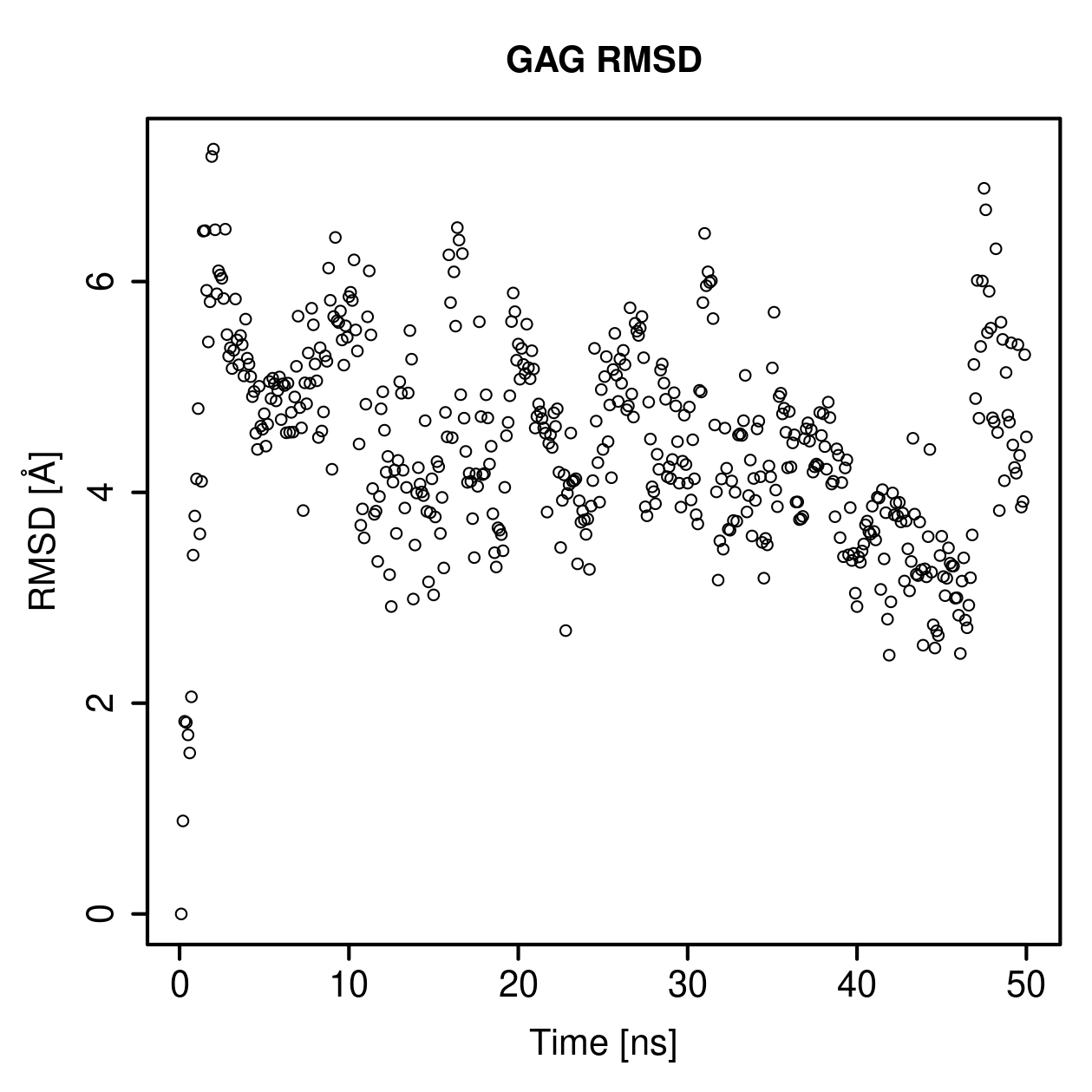 GAG Ligand RMSD Plot
