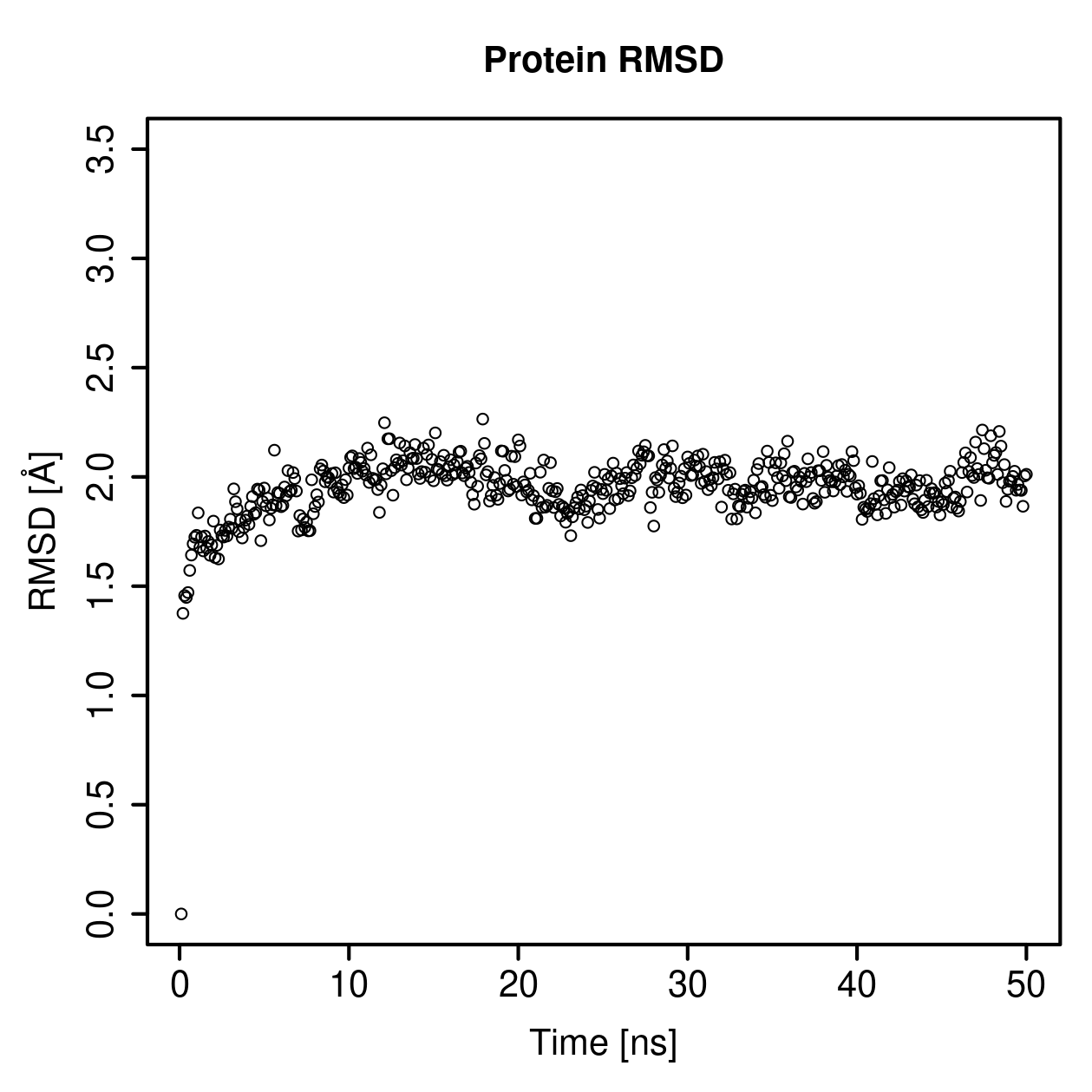 Protein Backbone RMSD Plot