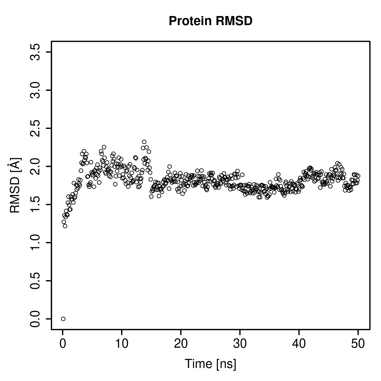 Protein Backbone RMSD Plot